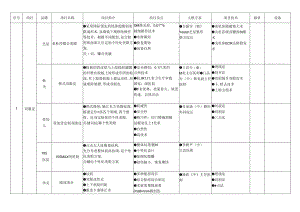 医美整形医院竞品调查情况.docx