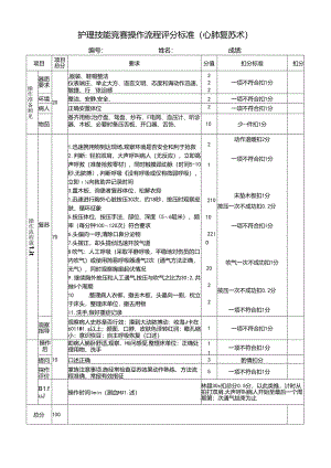 单人心肺复苏护理技能竞赛操作流程评分标准.docx