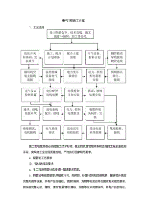 建筑电气工程施工方案.docx