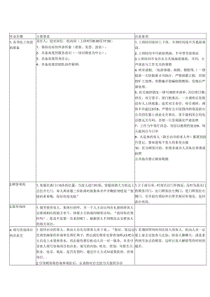 医美整形迎宾岗、机动岗作业SOP标准.docx
