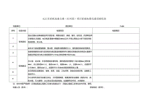 驻地标准化建设验收表（项目驻地）.docx