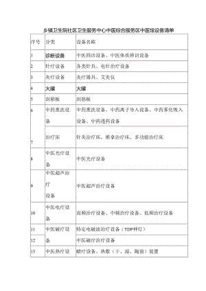 乡镇卫生院社区卫生服务中心中医综合服务区中医馆设备清单.docx