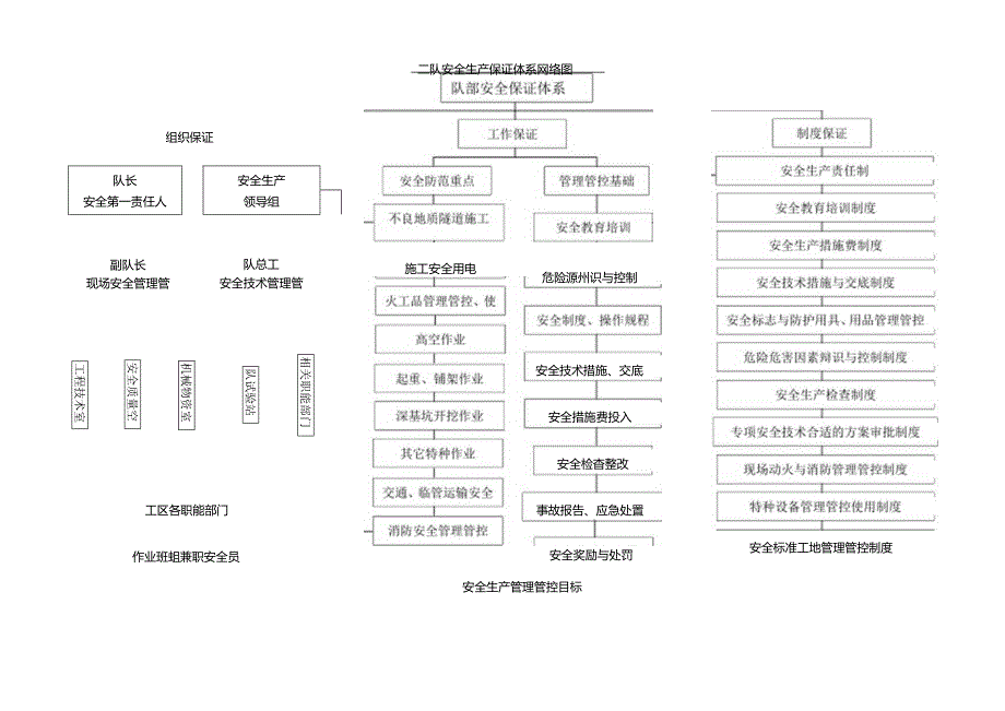 某集团公司铁路工程指挥部安全生产管理办法.docx_第3页