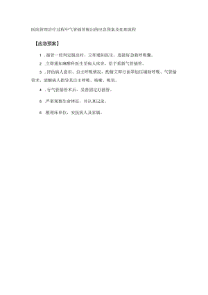 医院管理治疗过程中气管插管脱出的应急预案及处理流程.docx