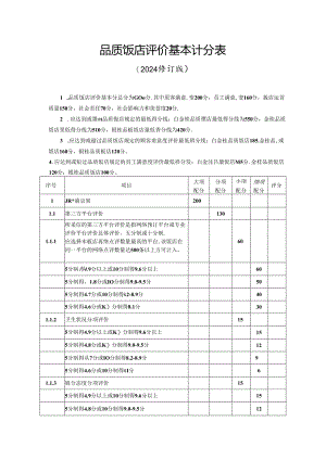 品质饭店评价基本计分表（2024修订版）.docx