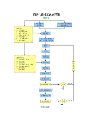 钢结构焊接工艺流程图.docx
