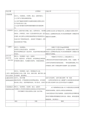 医美皮肤护理中心复诊护理作业SOP流程.docx
