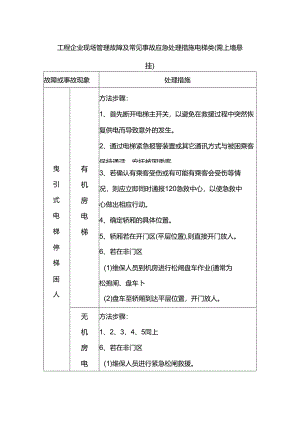 工程企业现场管理故障及常见事故应急处理措施电梯类(需上墙悬挂).docx