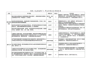 附件1：权属企业环境安全考核标准.docx