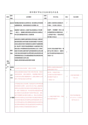 绿环煤矿标准化评分表.docx