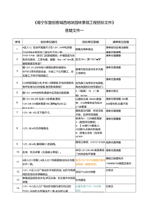 《南宁东盟创客城西地块景观工程》答疑文件一补充问题回复20171120（清单、预算调整说明） .docx