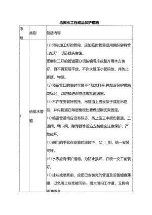 给排水工程成品保护措施.docx