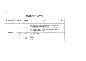 33大类食品分类表.docx