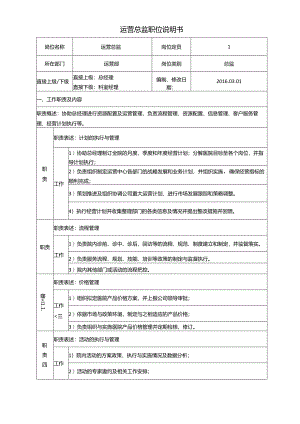 医美整形运营总监职位说明书.docx