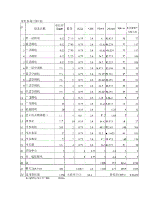 负荷计算表.docx