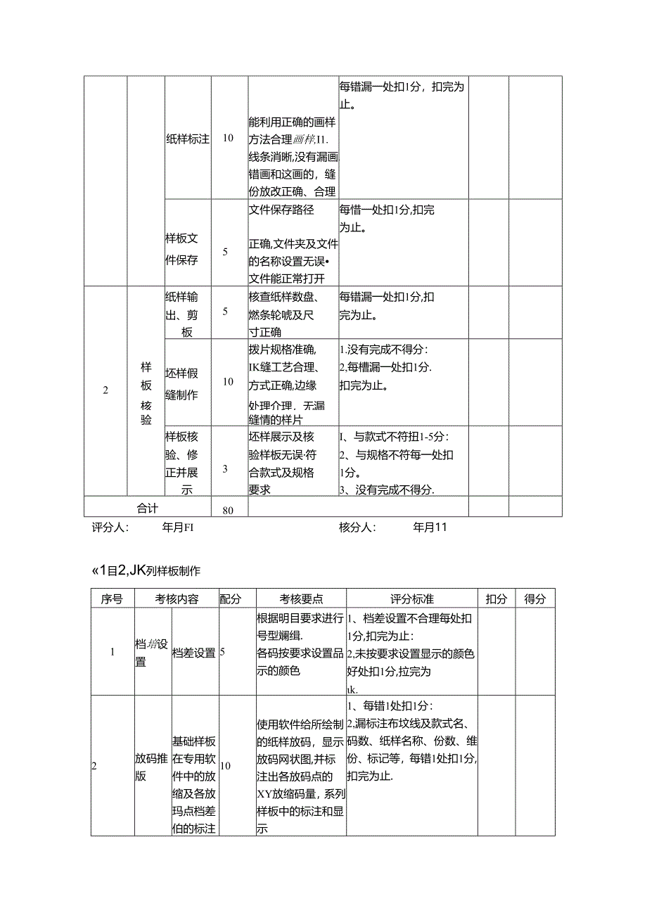 2024年山东省职业技能等级认定试卷 真题 服装制版师 中级技能考核试卷评分记录表 04.docx_第2页