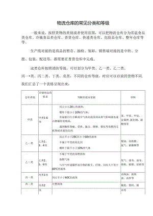 物流仓库的常见分类和等级.docx