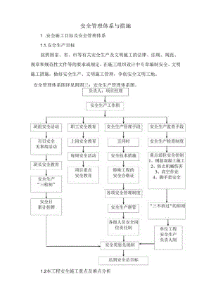 安全管理体系与措施.docx