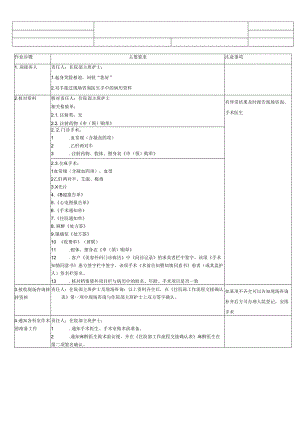 医美住院部客人入院作业指导书SOP流程.docx