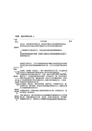 双基对分厂检查标准.docx