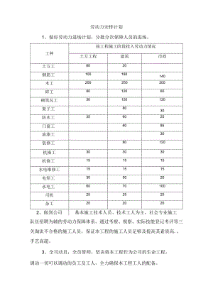 劳动力安排计划 (4).docx