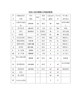 拟投入的主要施工机械设备表.docx
