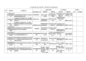 安全教育培训管理工作程序及考核标准.docx