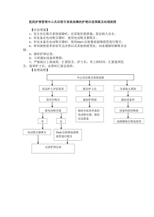 医院护理管理中心负压吸引系统故障的护理应急预案及处理流程.docx