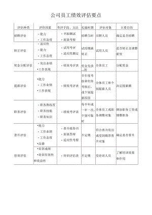 公司员工绩效评估要点.docx