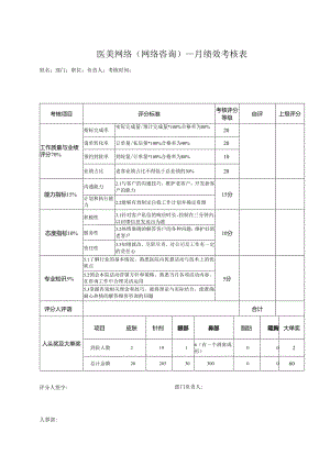 医美网络（网络咨询）月绩效考核表.docx