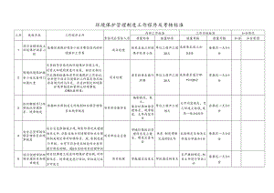 环境保护管理制度工作程序及考核标准.docx