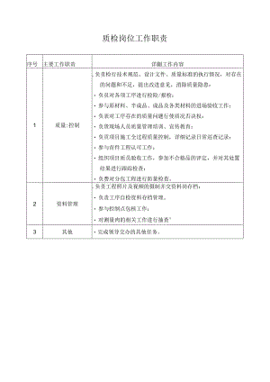 质检岗位工作职责.docx