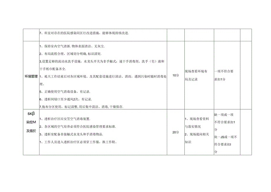 血液透析室医院感染管理质量考核标准(分值:100分).docx_第2页