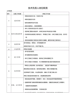 技术负责人岗位职责.docx