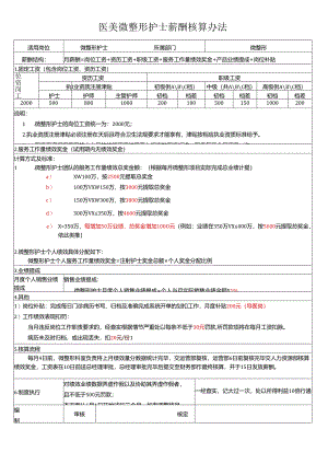 医美微整形护士绩效方案.docx