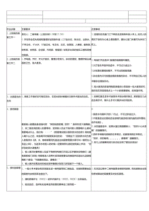 医美整形楼层导医作业SOP流程标准.docx