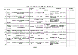 安全生产管理制度工作程序及考核标准.docx