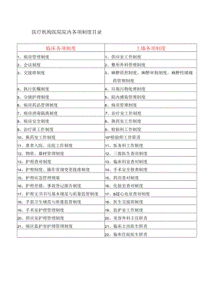 医疗机构医院院内各项制度目录.docx