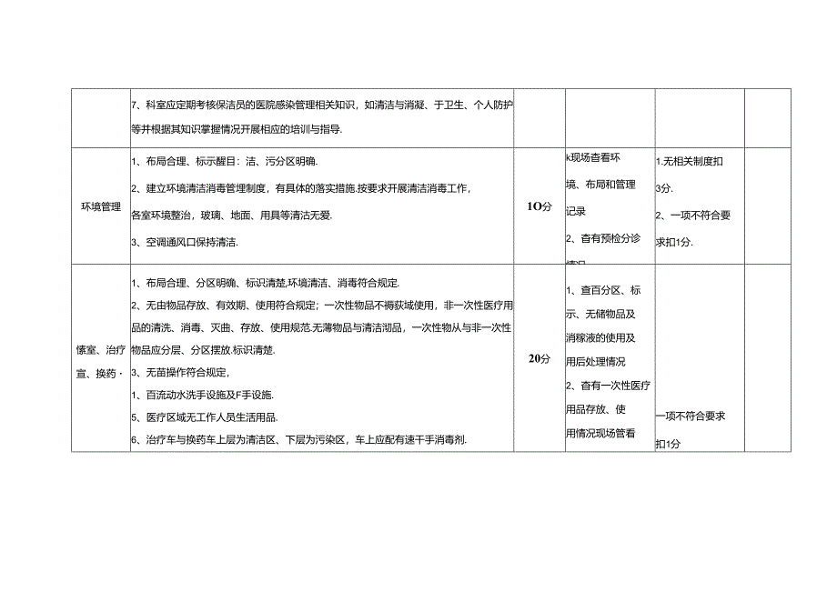 针灸推拿科医院感染管理质量考核标准(分值:100分).docx_第2页
