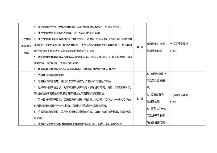 针灸推拿科医院感染管理质量考核标准(分值:100分).docx_第3页