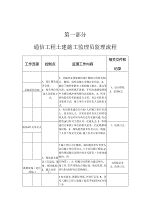 各专业监理员监理程序.docx