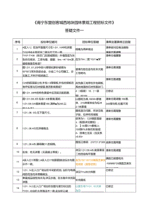 《南宁东盟创客城西地块景观工程》答疑文件一补充问题回复20171120（清单、预算调整说明）.docx