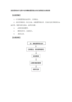 医院管理治疗过程中动和静脉置管脱出的应急预案及处理流程.docx