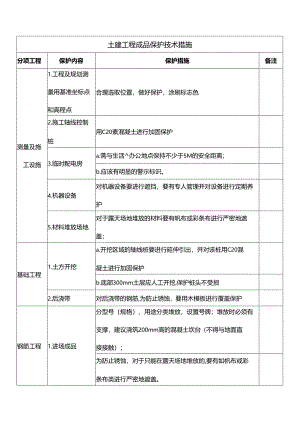 建筑公司土建工程成品保护技术措施.docx