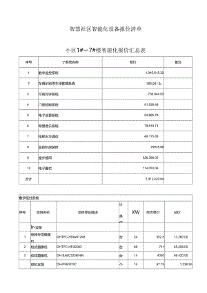 智慧社区智能化设备报价清单.docx