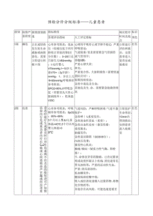 预检分诊分级标准——儿童患者.docx