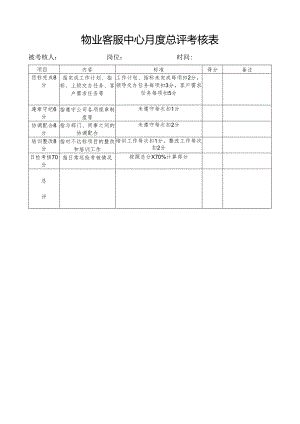 物业客服中心月度总评考核表.docx