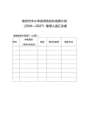 教育部办公厅关于实施新时代中小学名师名校长培养计划 （2024—2027）的通知附件34.docx