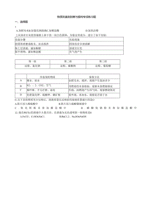 物质的鉴别分离与提纯专项练习题.docx