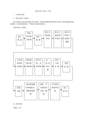 建筑安装工程施工方案.docx